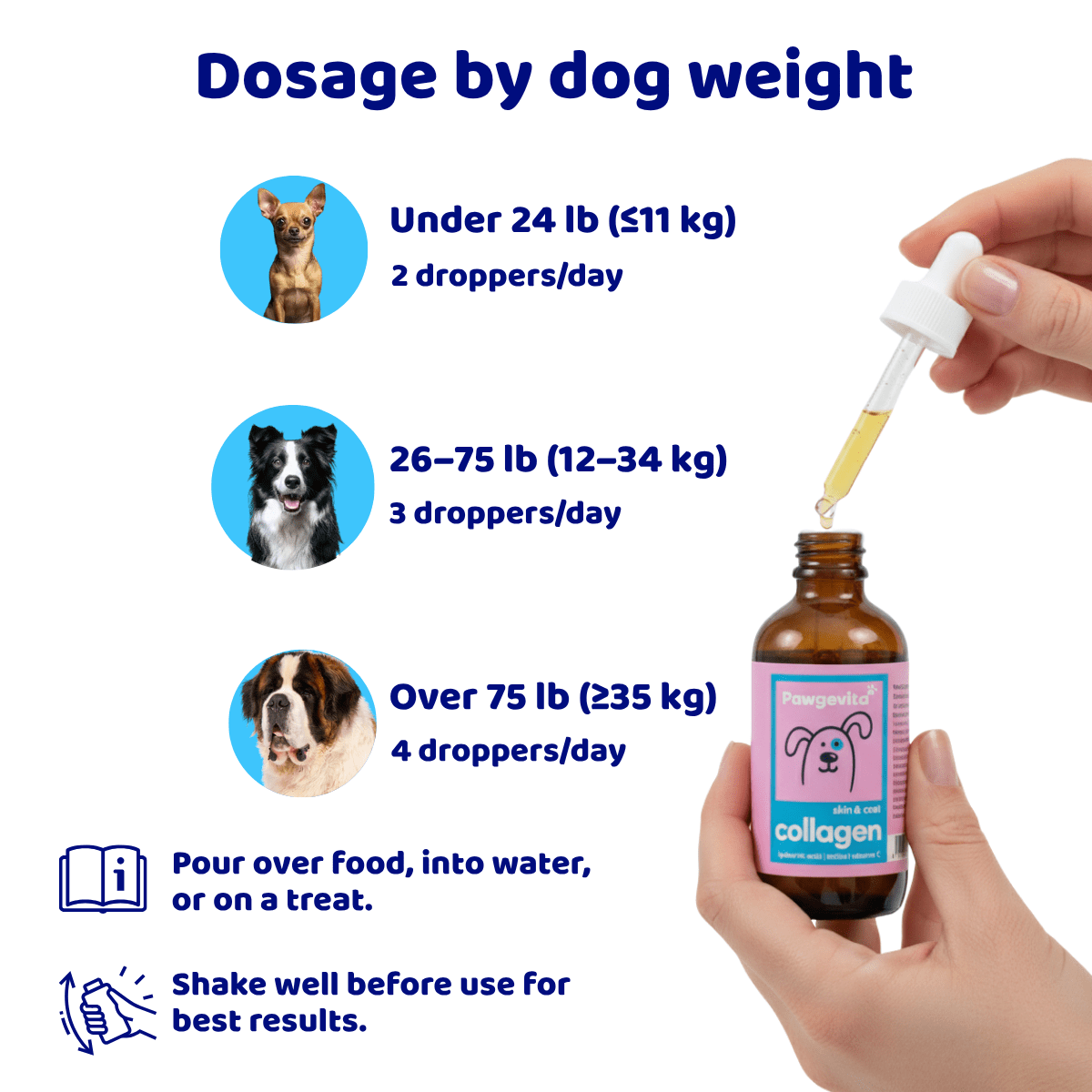 Pawgevity™ Natural Collagen for Dogs - Patyne